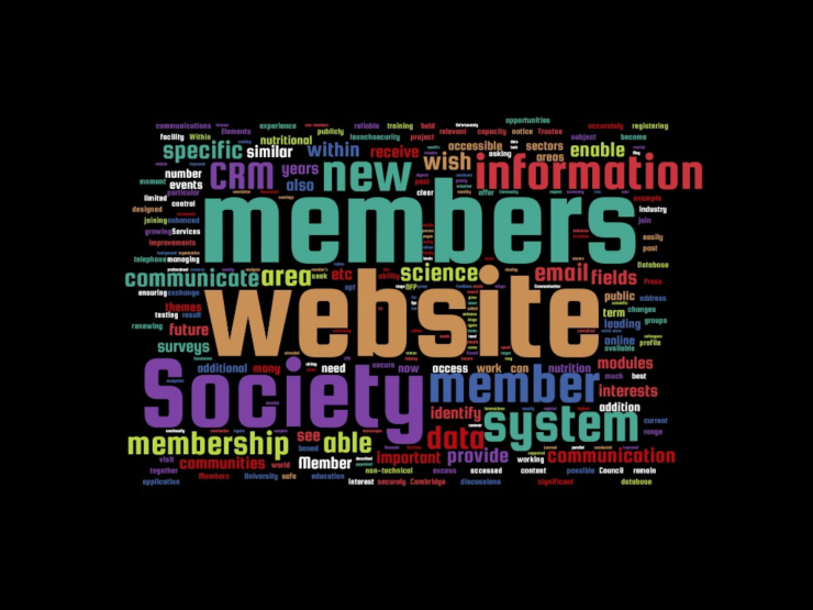 Word cloud for membership